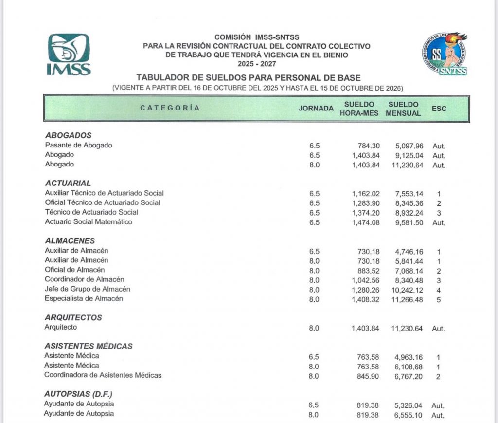 542460598_122145436256420508_3170905526535046011_n-1024x869 TABULADOR DE SUELDOS 2025-2027